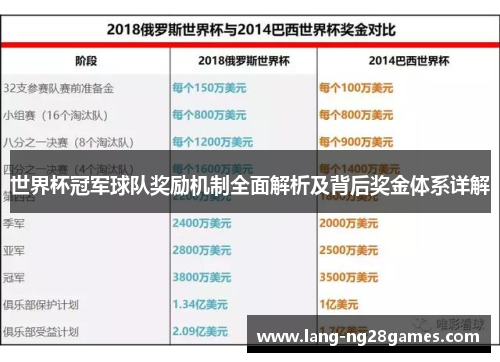 世界杯冠军球队奖励机制全面解析及背后奖金体系详解
