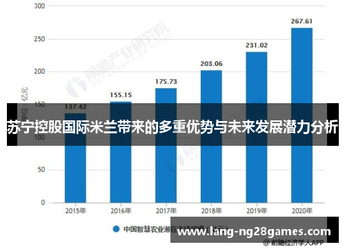 苏宁控股国际米兰带来的多重优势与未来发展潜力分析 苏宁控股国际米兰带来的多重优势与未来发展潜力分析