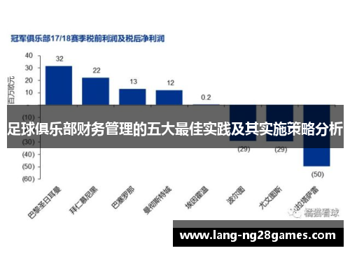 足球俱乐部财务管理的五大最佳实践及其实施策略分析 足球俱乐部财务管理的五大最佳实践及其实施策略分析