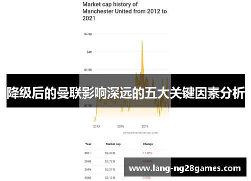 降级后的曼联影响深远的五大关键因素分析 降级后的曼联影响深远的五大关键因素分析