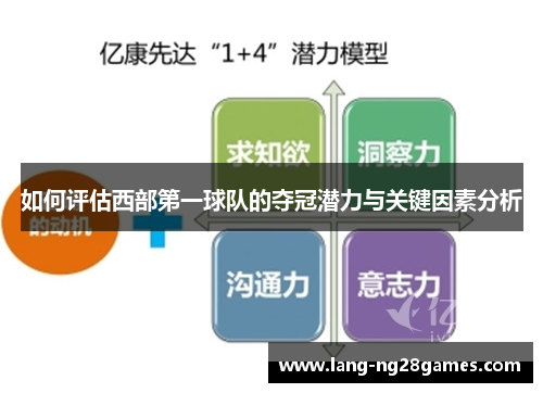 如何评估西部第一球队的夺冠潜力与关键因素分析 如何评估西部第一球队的夺冠潜力与关键因素分析
