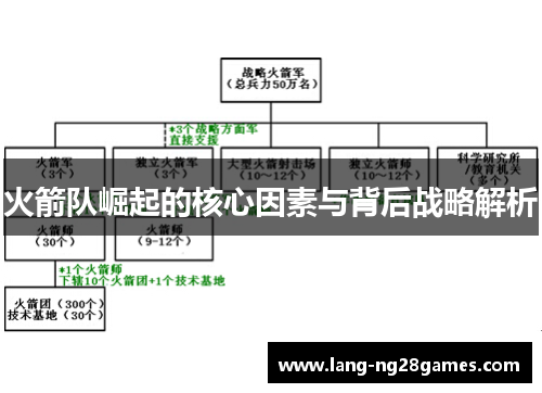 火箭队崛起的核心因素与背后战略解析 火箭队崛起的核心因素与背后战略解析