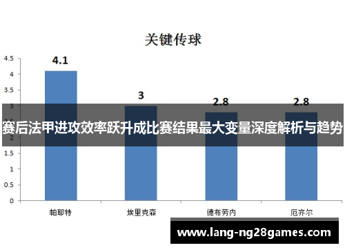 赛后法甲进攻效率跃升成比赛结果最大变量深度解析与趋势 赛后法甲进攻效率跃升成比赛结果最大变量深度解析与趋势
